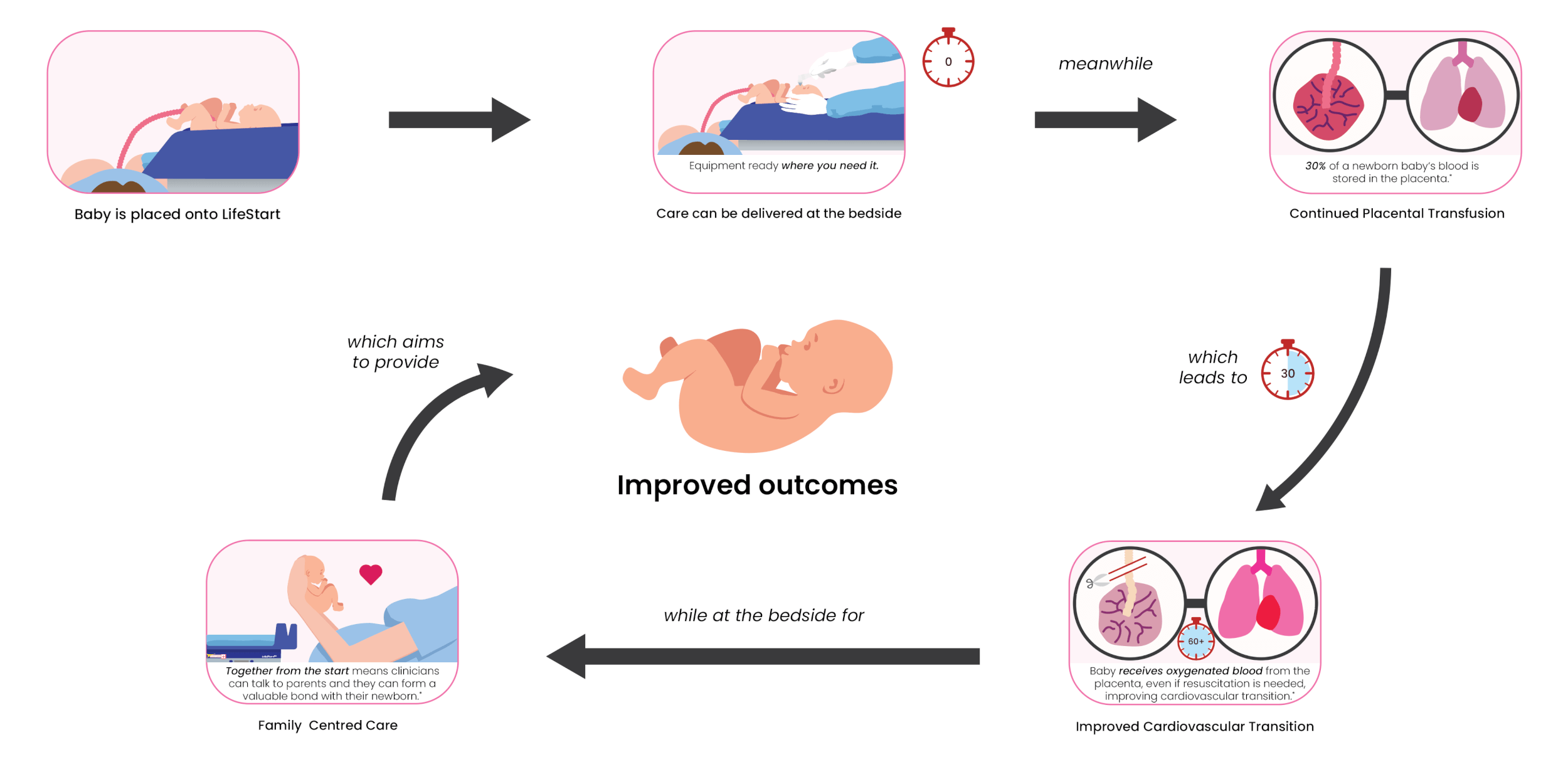 The Life-Changing Power of the LifeStart™: A Breakthrough for Newborns’ Wellbeing