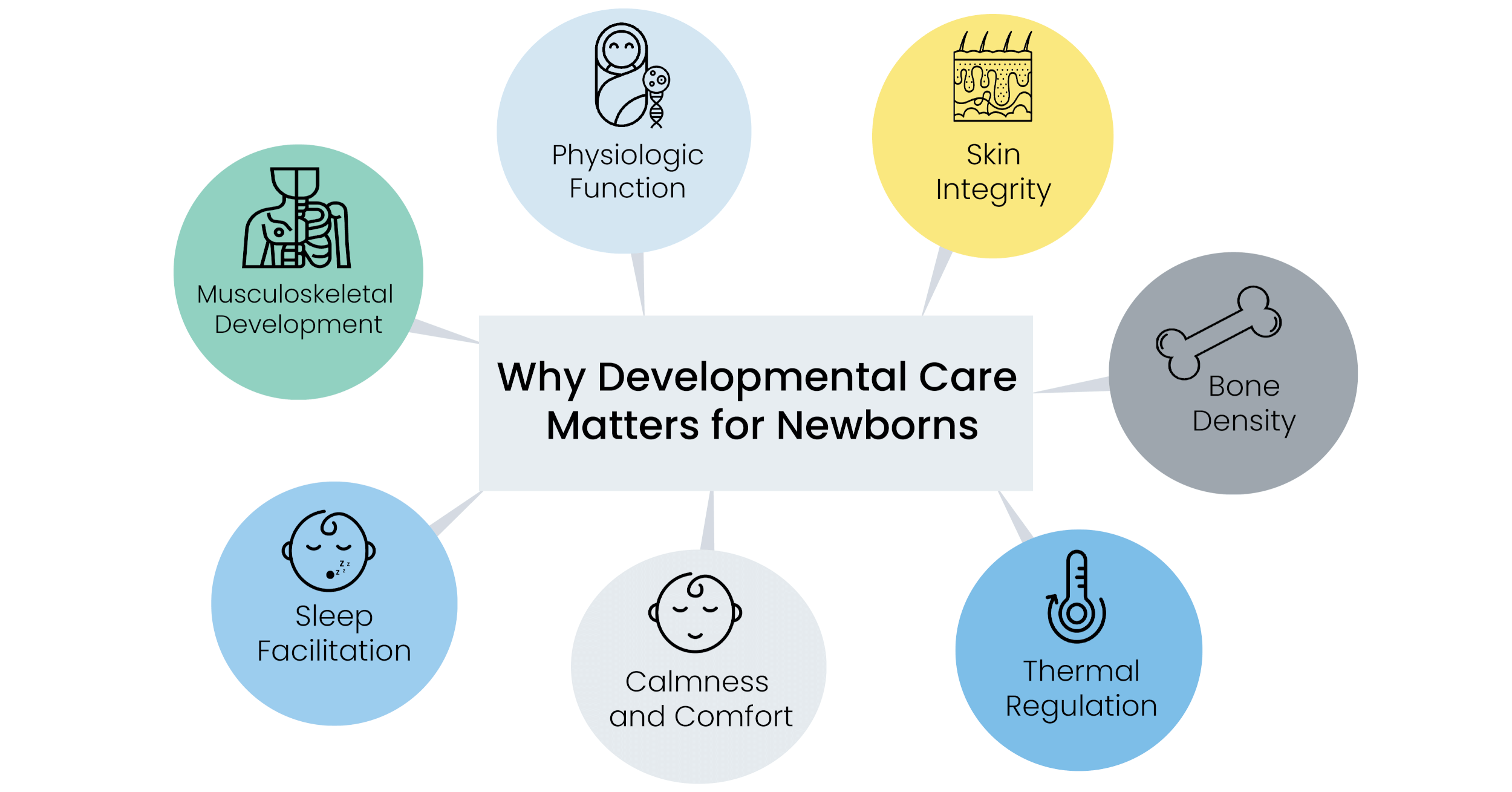 Why Developmental Care Matters for Newborns